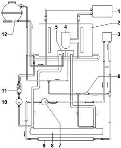 Схема соединения шлангов системы охлаждения двигателя 